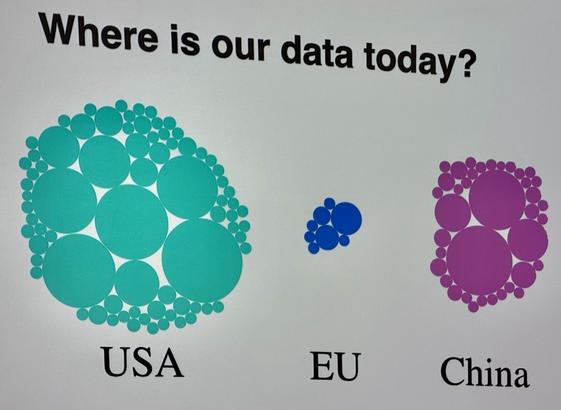 Where is our data today? Drei verschiedenfarbige Bubblewolken zeigen das der Großteil der Daten in den USA und China gespeichert werden.