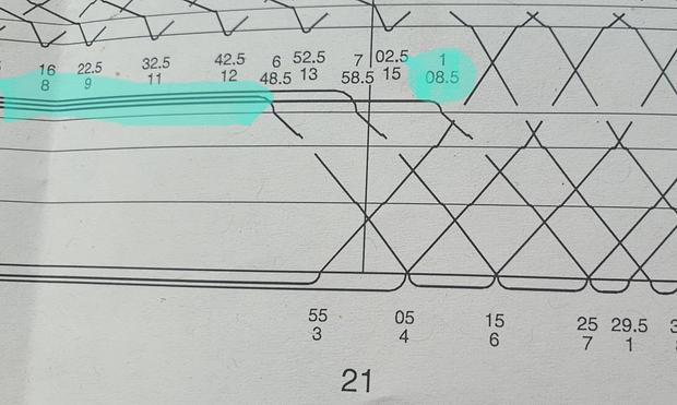 Grafischer Fahrplan. 3 Fahrzeuge in BTIE stationiert.  Erste Abfahrt 20.48.5