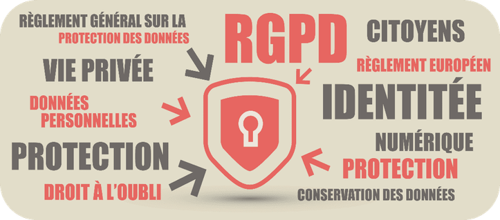 À quoi sert le RGPD (Règlement Général de Protection des Données) : respect de sa vie privée, droit à l'oubli