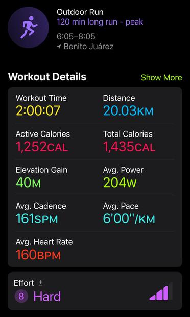 Apple Fitness screenshot showing my workout stats