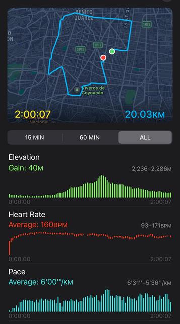 Apple Fitness screenshot showing my route and performance graphs