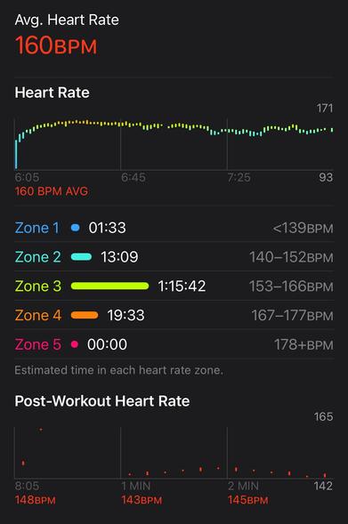 Apple Fitness screenshot showing my heart rate training zones
