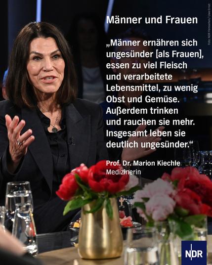 Männer und Frauen 

„Männer ernähren sich ungesünder [als Frauen], essen zu viel Fleisch und verarbeitete Lebensmittel, zu wenig Obst und Gemüse. Außerdem trinken und rauchen sie mehr. Insgesamt leben sie deutlich ungesünder.“

Prof. Dr. Marion Kiechle Medizinerin