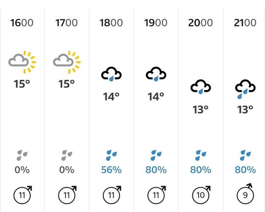 The BBC weather forecast showing sun until 1800 where rain starts and gets heavier through to 2100