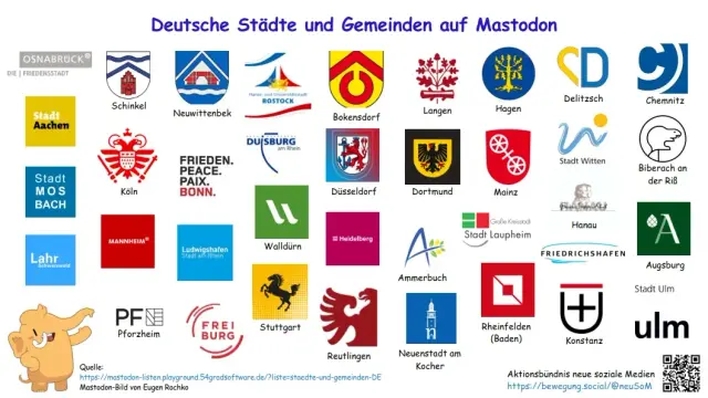 Das Bild zeigt die Logos von Städten und Gemeinden in Deutschland, die einen Mastodon-Kanal betreiben. Zudem ist noch das Mastodon-Maskottchen gezeigt und das Aktionsbündnis neue soziale Medien genannt, das das Bild erstellt hat.